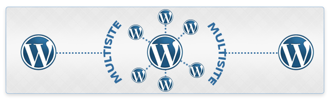 WordPress multi-site Installation